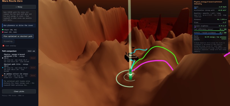 RL Mars Rover Pathfinder Simulation on Perseverance data  – screenshot 1