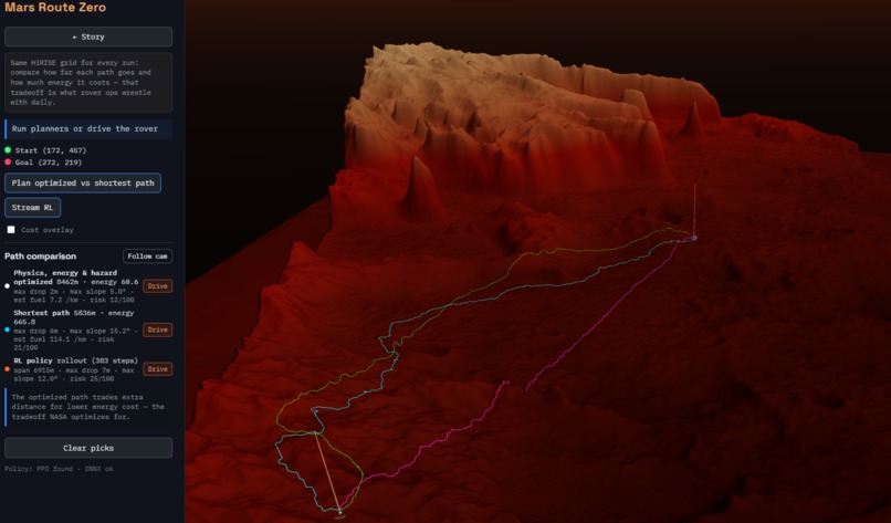 RL Mars Rover Pathfinder Simulation on Perseverance data  – screenshot 2