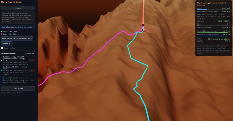 RL Mars Rover Pathfinder Simulation on Perseverance data  – screenshot 3