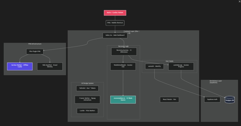 HeartHook – screenshot 1