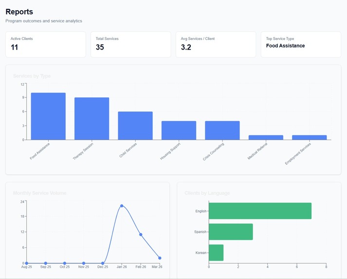 CareTrack – screenshot 3