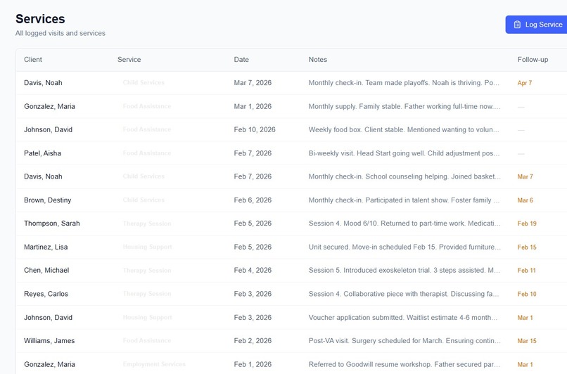 CareTrack – screenshot 5