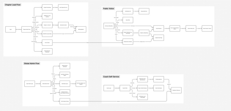 Team-03-nanpossible – screenshot 8
