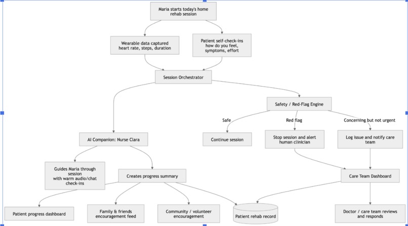 PulseCircle – screenshot 1