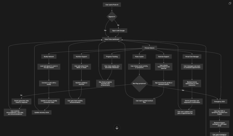 Cardiac Care Companion - CCC – screenshot 2