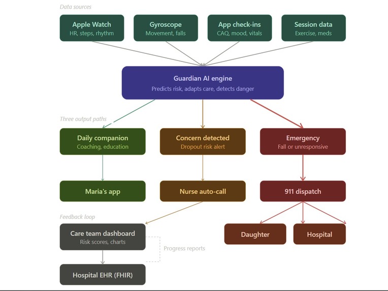 Rosa AI – screenshot 1