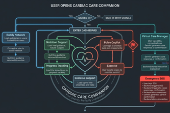 Cardiac Care Companion - CCC