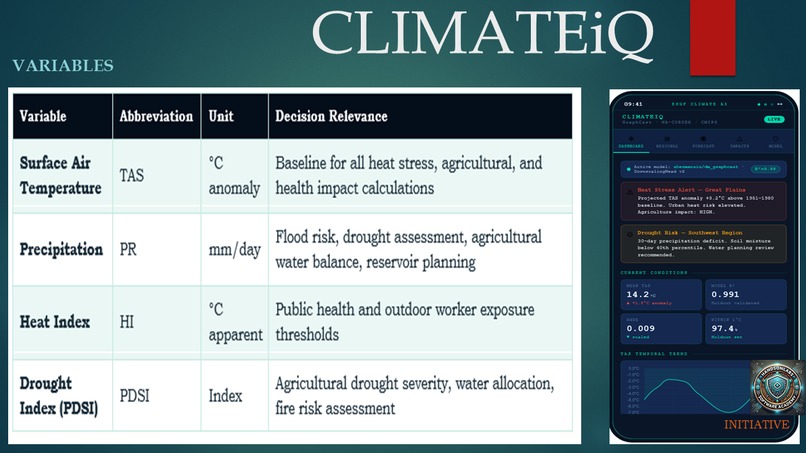 ClimateiQ For Policy Makers and Practitioners – screenshot 4