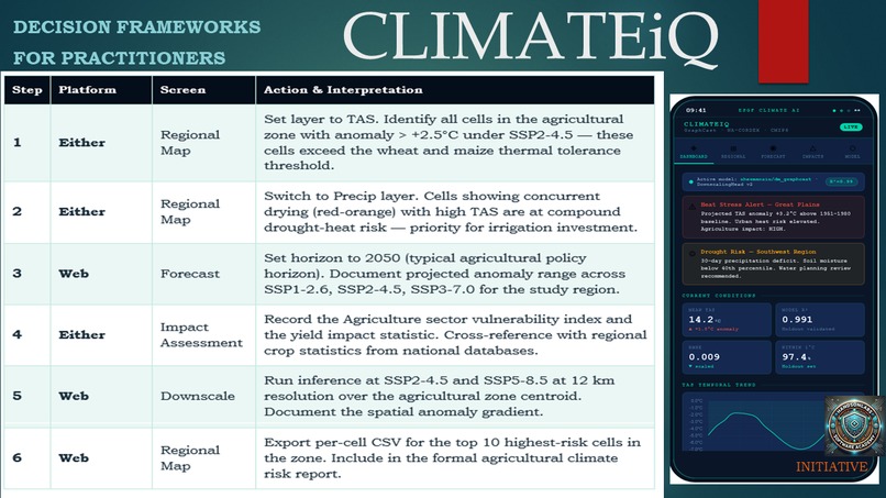 ClimateiQ For Policy Makers and Practitioners – screenshot 5