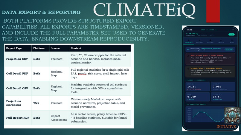 ClimateiQ For Policy Makers and Practitioners – screenshot 6