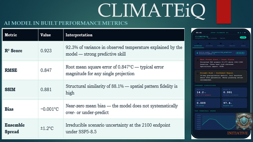 ClimateiQ For Policy Makers and Practitioners – screenshot 7