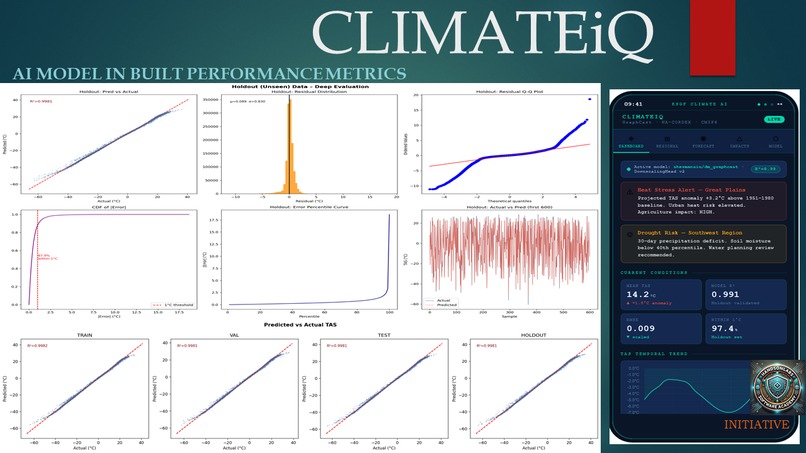 ClimateiQ For Policy Makers and Practitioners – screenshot 8