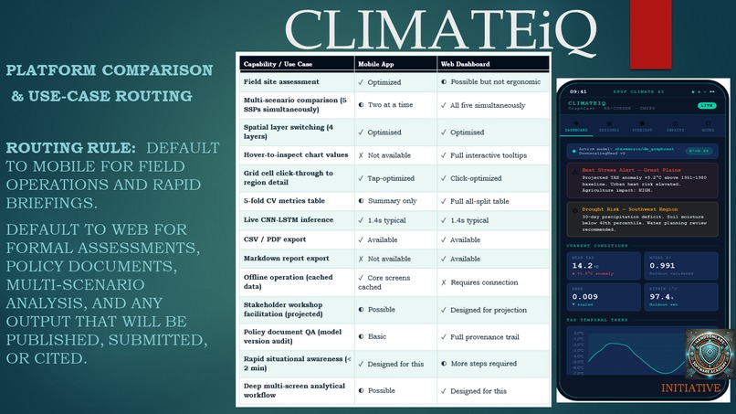 ClimateiQ For Policy Makers and Practitioners – screenshot 10