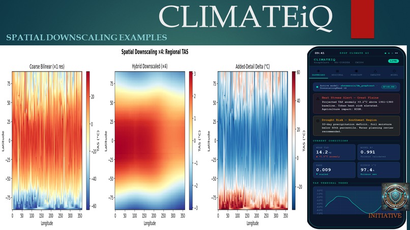 ClimateiQ For Policy Makers and Practitioners – screenshot 14
