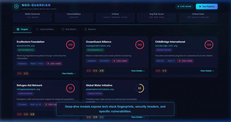 NGO Guardian – screenshot 1