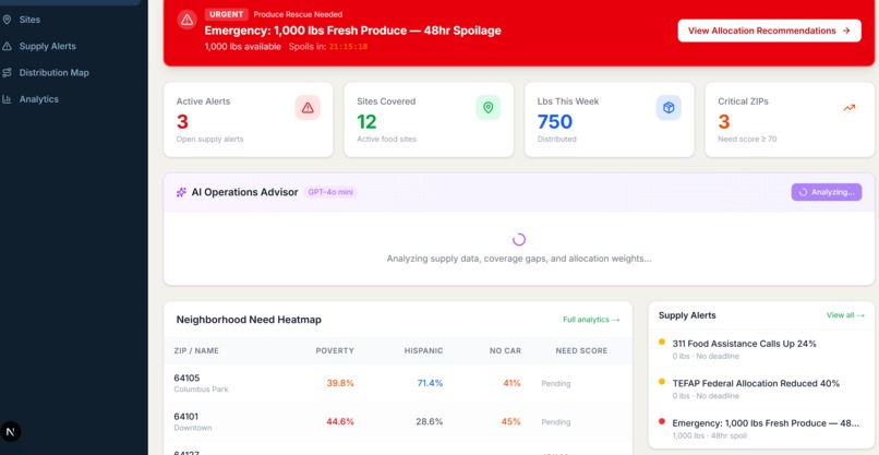 Abundance-KC – screenshot 3