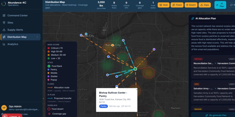 Abundance-KC – screenshot 1