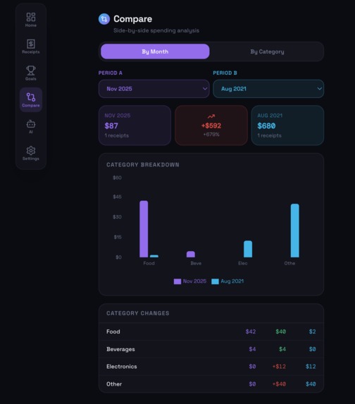 Spendora: Decode Your Spending – screenshot 5