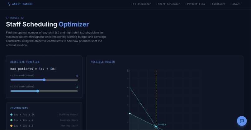 FlowOptix – screenshot 2