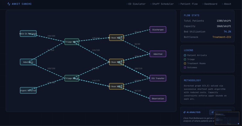FlowOptix – screenshot 4