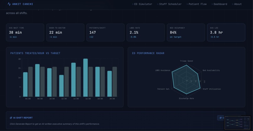 FlowOptix – screenshot 4
