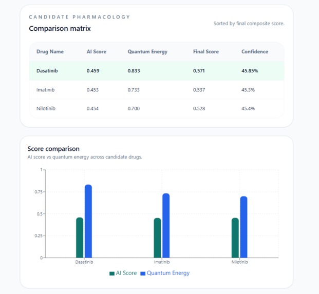 Q-BioTarget – screenshot 2