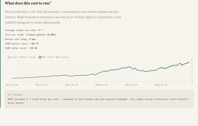 AMCE  - Adaptive Market Cycle Engine – screenshot 2
