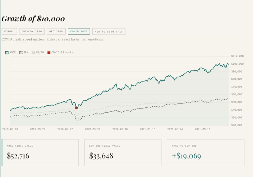 AMCE  - Adaptive Market Cycle Engine – screenshot 4