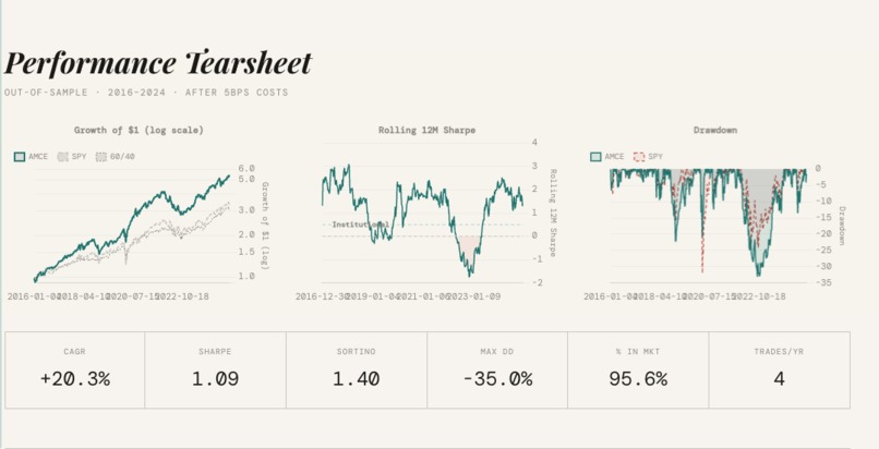 AMCE  - Adaptive Market Cycle Engine – screenshot 5