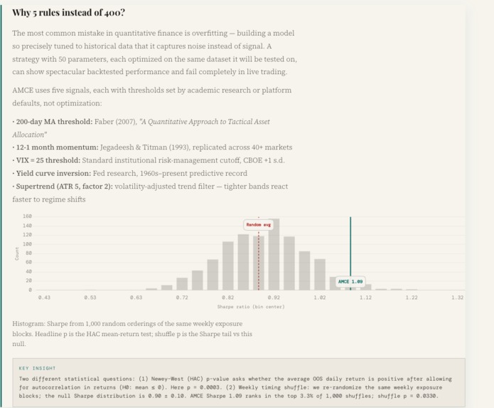 AMCE  - Adaptive Market Cycle Engine – screenshot 8