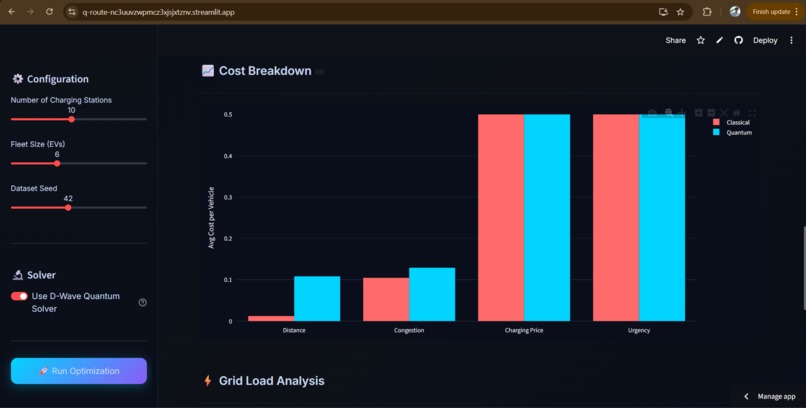Q-Route: Quantum-Optimized EV Charging Assignment – screenshot 1