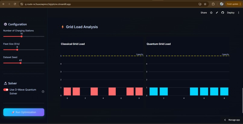 Q-Route: Quantum-Optimized EV Charging Assignment – screenshot 2