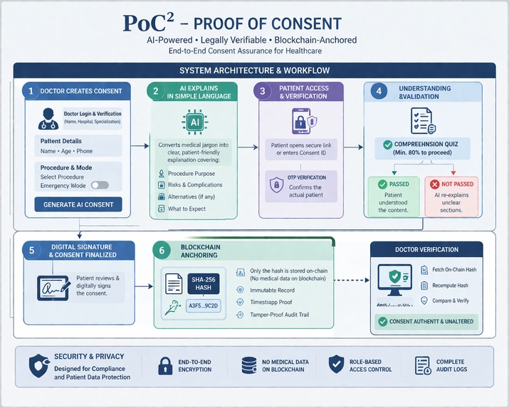 PoC² - Proof of Consent – screenshot 5