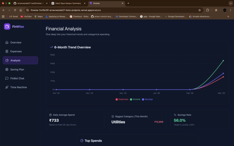 AI Financial Advisor for Students ( finwise) – screenshot 3