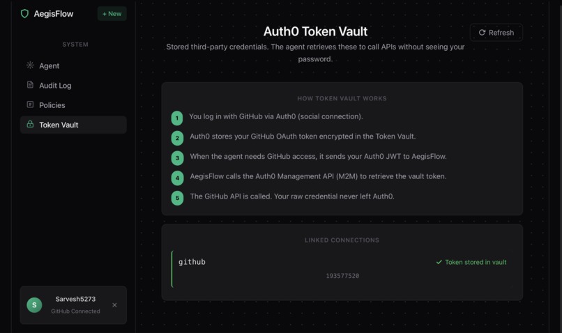 AegisFlow – screenshot 5