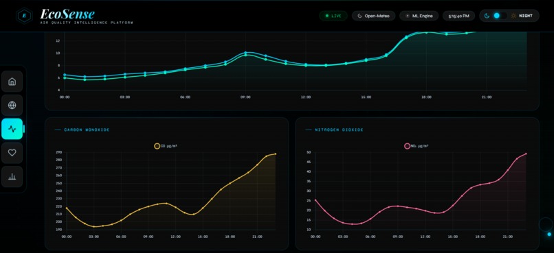 EcoSense – screenshot 2