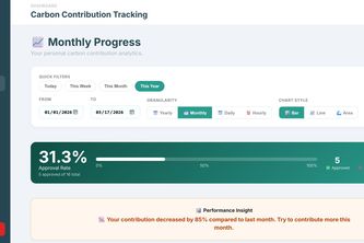 CCTRS - Carbon Contribution Tracking & Reward System