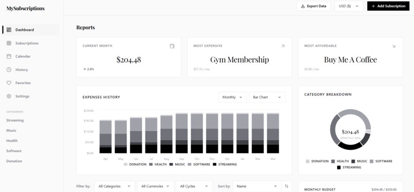 MySubscriptions – screenshot 1
