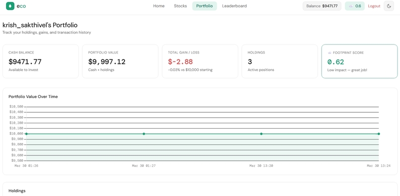 Eco – screenshot 4