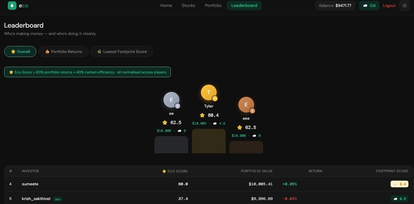 Eco – screenshot 11