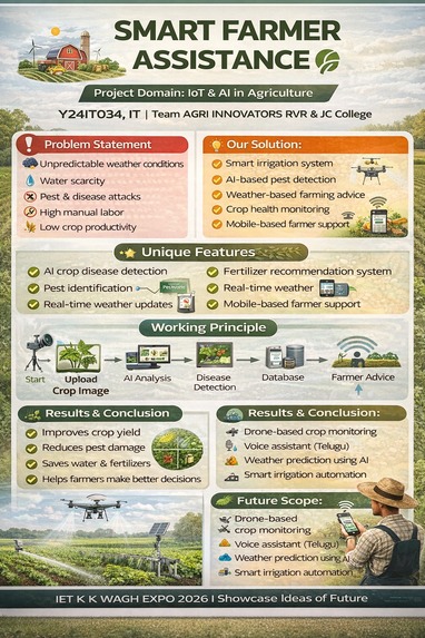 SMART FARMER ASSISTANCE – screenshot 1