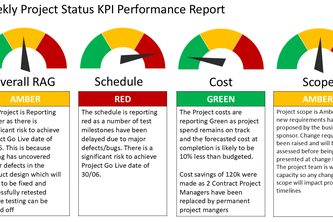 2026 Enterprise PMO Governance Standard & Metadata Schema