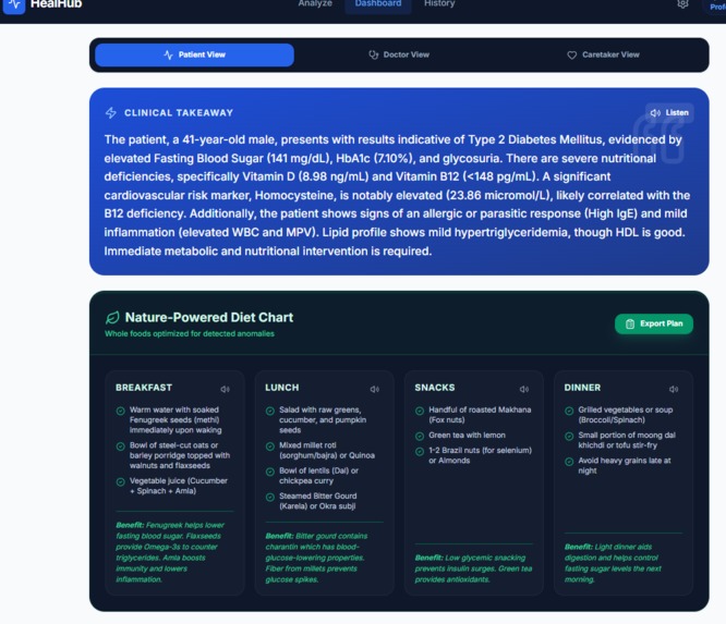AI in Personalized Healthcare  – screenshot 7