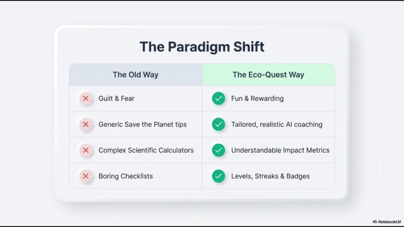 Eco‑Quest AI – screenshot 4