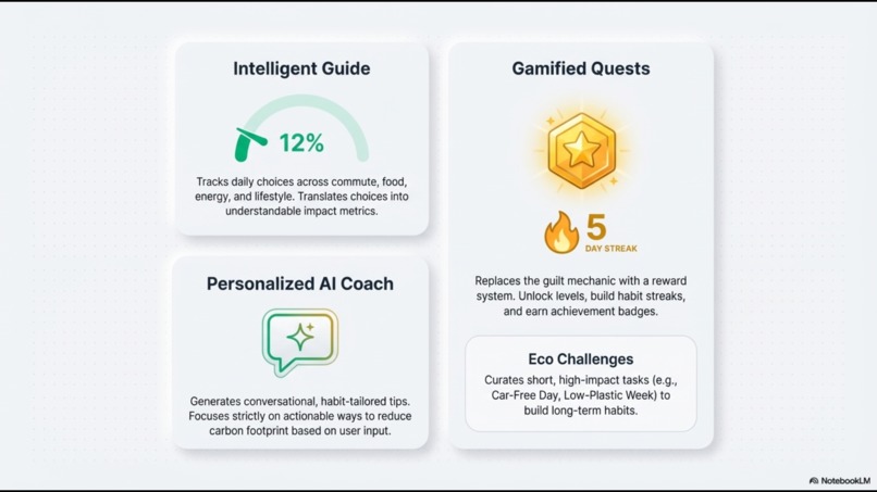 Eco‑Quest AI – screenshot 5