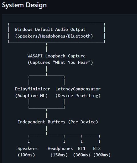 HearTogether - AI-Powered Multi-Device Audio Sync – screenshot 4