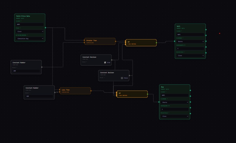 SEND (Strategic Economic Node Development) – screenshot 1