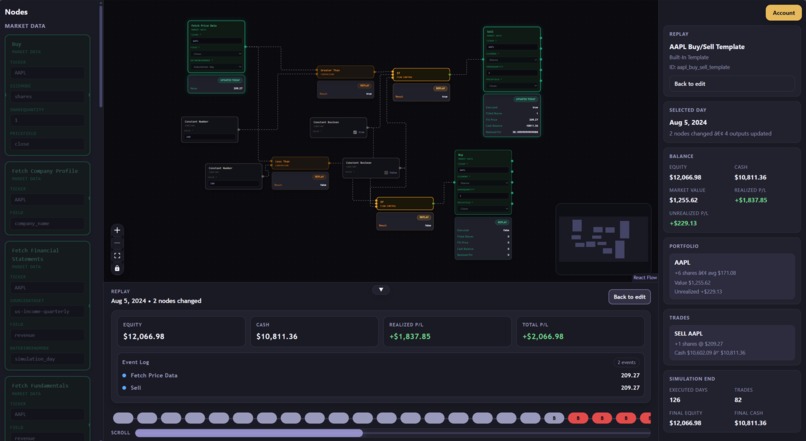 SEND (Strategic Economic Node Development) – screenshot 3
