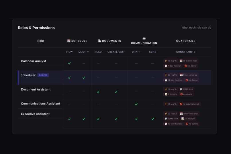 Agent Identity Manager – screenshot 1
