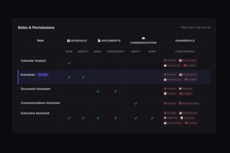 Agent Identity Manager